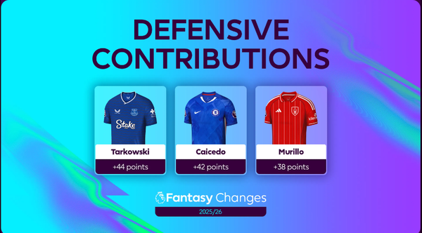FPL: What we've learnt after 3 gameweeks...